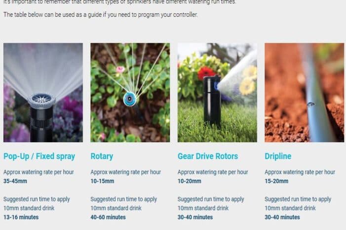 Waterwise Programs